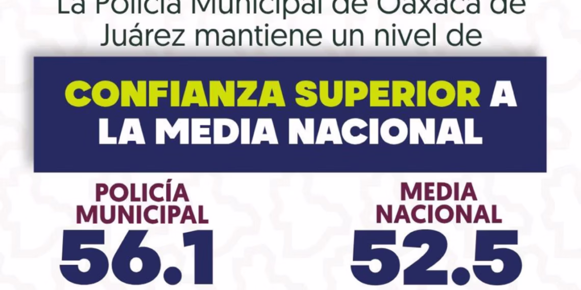 Aumenta la confianza ciudadana en la Policía Municipal de Oaxaca de Juárez: ENSU