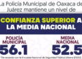 Aumenta la confianza ciudadana en la Policía Municipal de Oaxaca de Juárez: ENSU