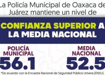 Aumenta la confianza ciudadana en la Policía Municipal de Oaxaca de Juárez: ENSU