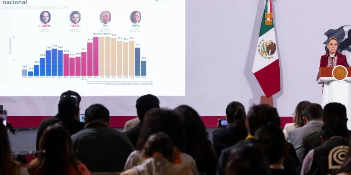 Gobierno reporta caída de 51% en homicidios; asegura que la Estrategia Nacional de Seguridad da resultados