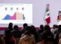 Gobierno reporta caída de 51% en homicidios; asegura que la Estrategia Nacional de Seguridad da resultados